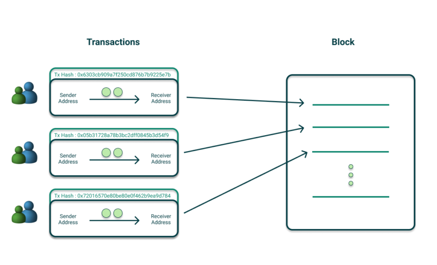 crypto staking medium people