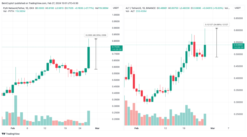 Pyth Network (PYTH) and Altlayer (ALT) Price Performance