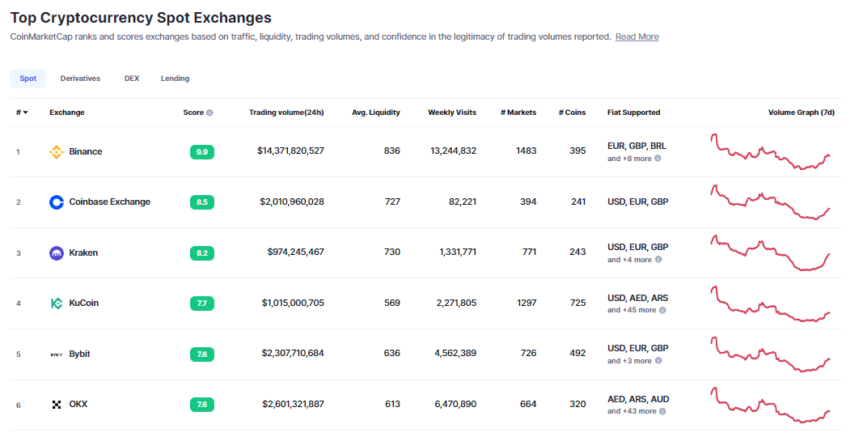 bitcoin bonus exhange volume