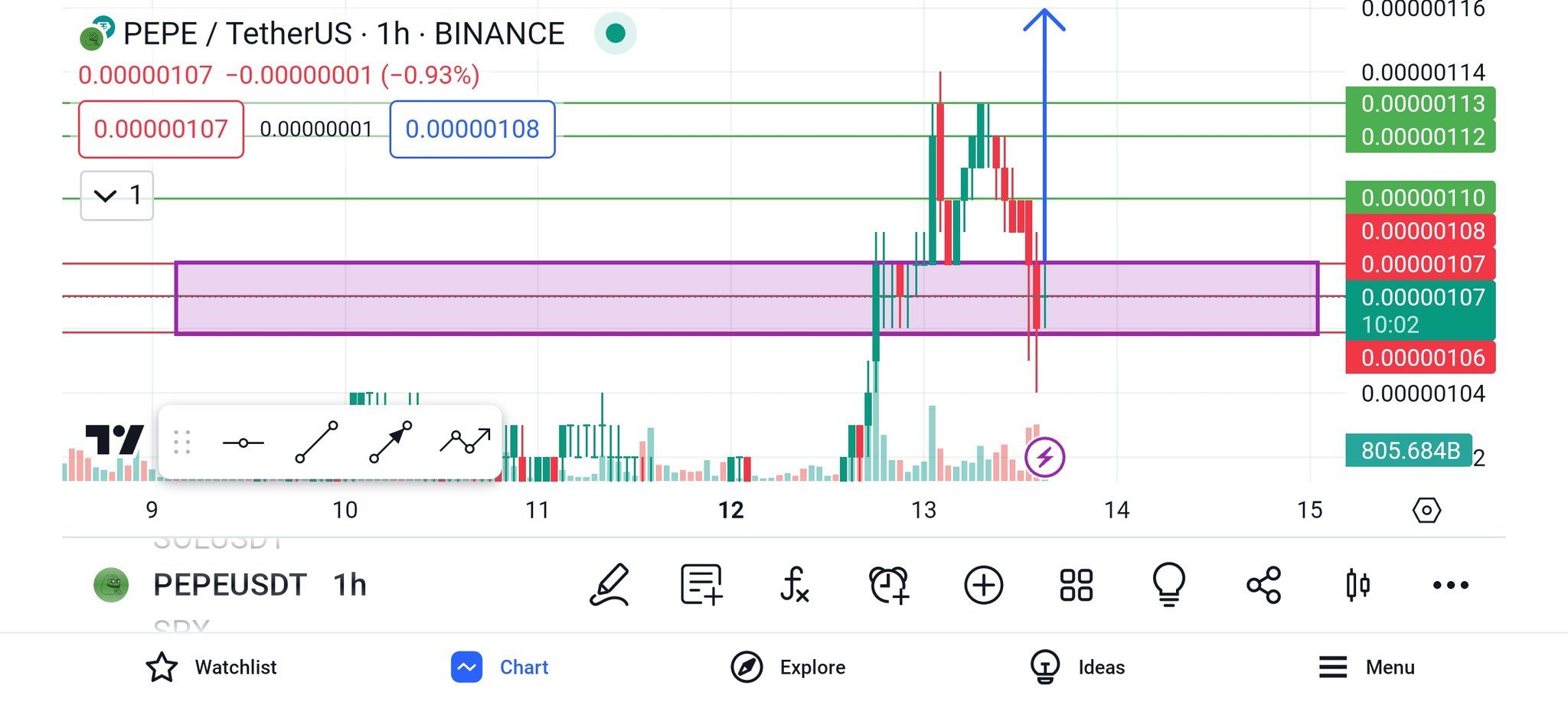 PEPE Price Movement