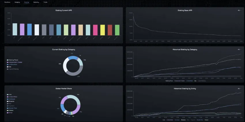 Ethena staking dashboards: Ethena.fi