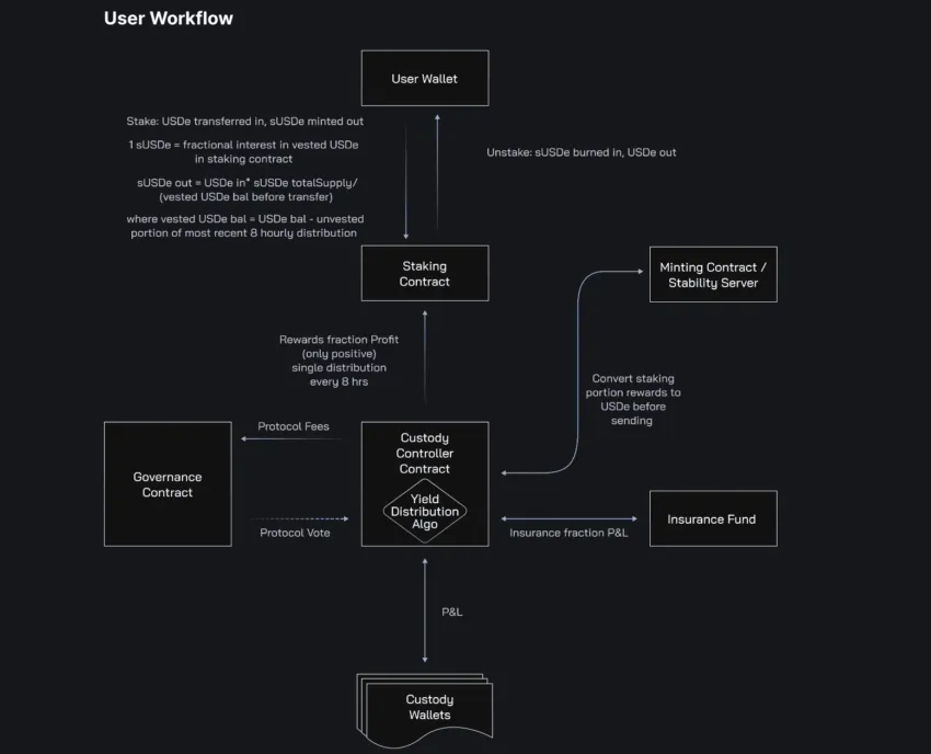 user workflow