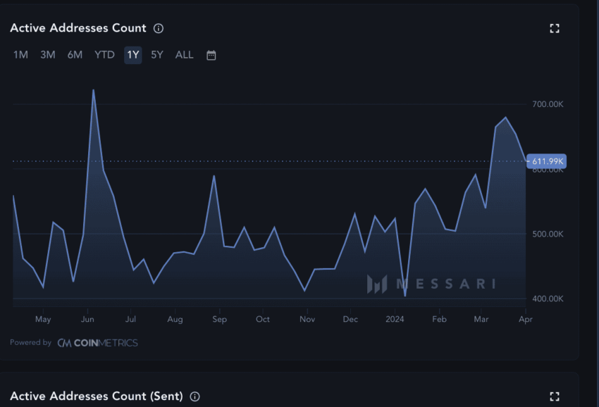 How to vet scam projects using active addresses: Messari