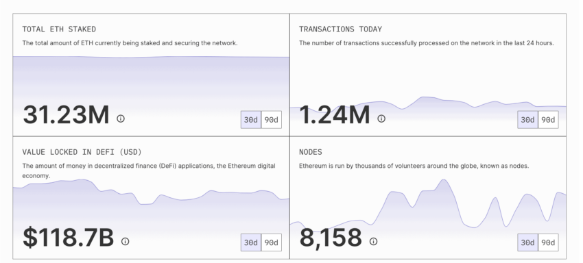 How to vet scam projects and analyzing ETH credentials: Ethereum