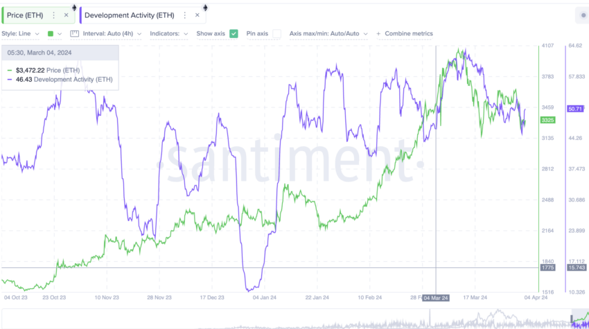 trading patterns