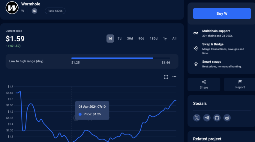 Vetting crypto scam projects using explorers: DappRadar