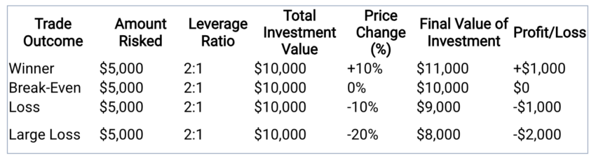crypto leverage trading