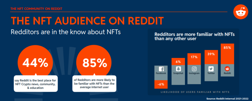 nft social media reddit