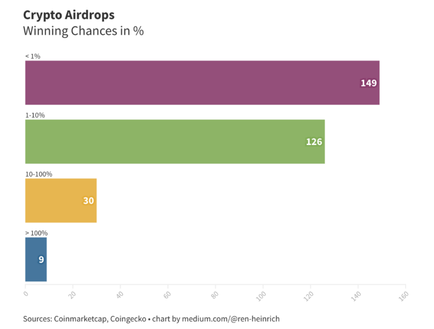 crypo airdrops upcoming 2023